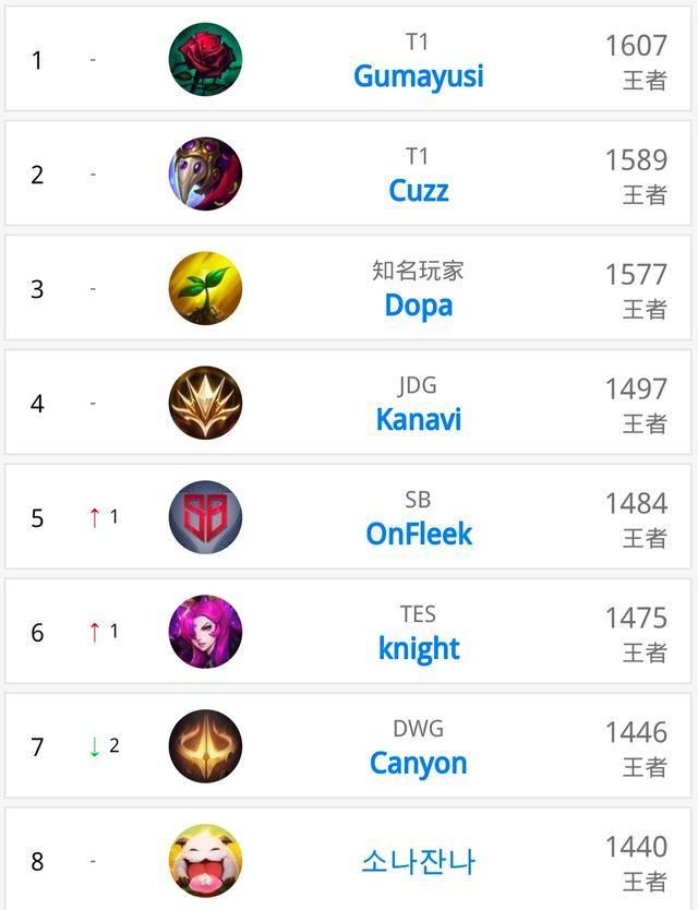 使得每一项 使得每一项